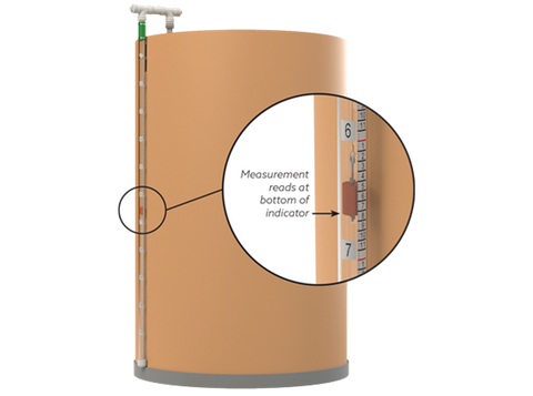 TSG20-EA - Gearench Enclosed Tank Safety Gauge